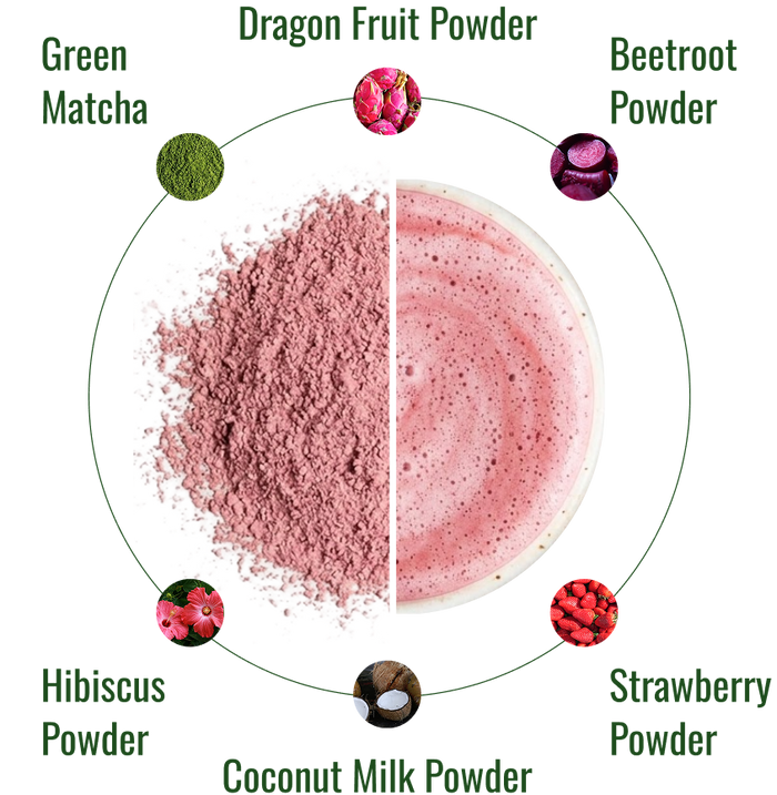 Pink matcha ingredients